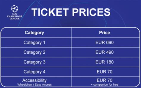 champions league final tickets price